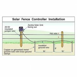 Best Pirce 🧨 Zareba 5 Mile Solar Low Impedance Fence Charger 👏 -Outlet Fencing Store 7379225 6